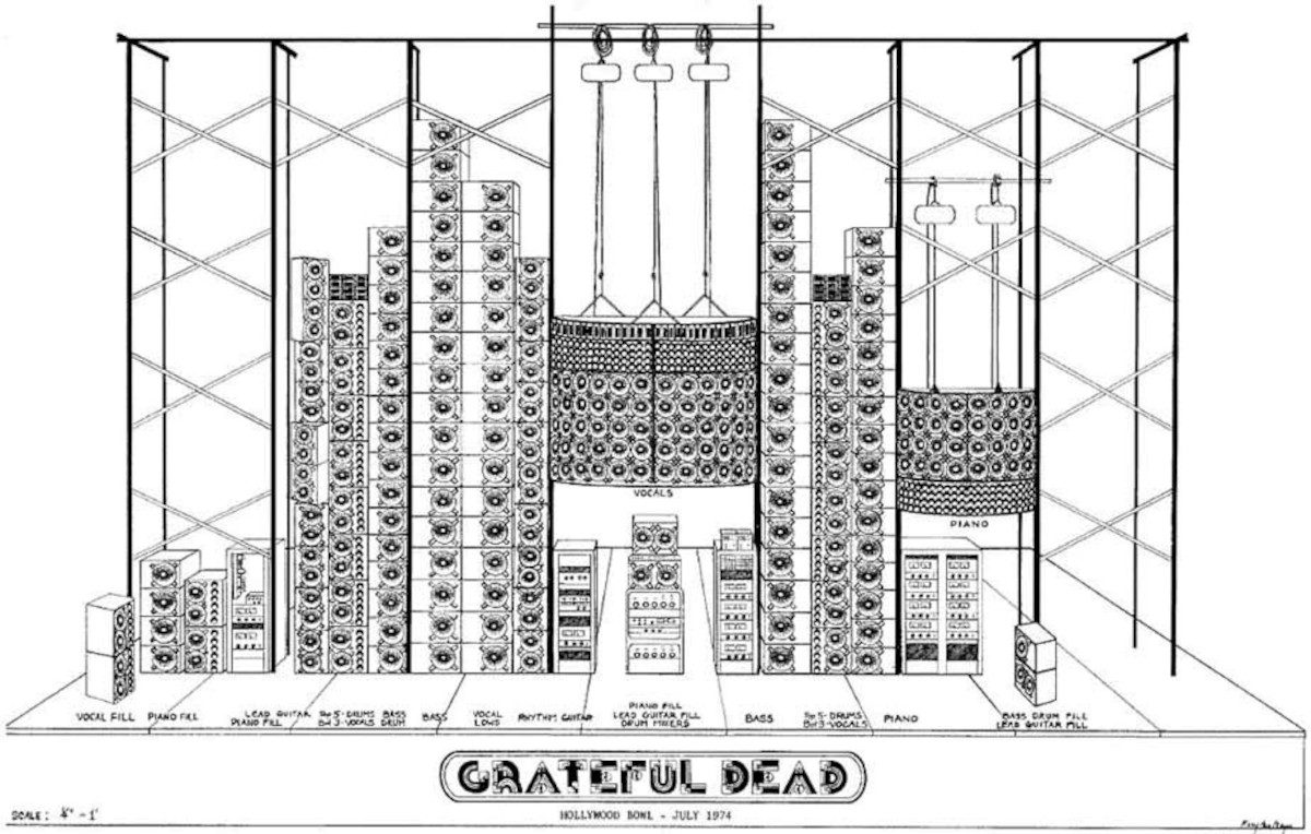 Technical drawing of Grateful Dead's wall of sound
