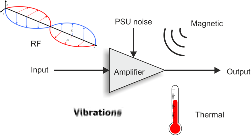 Diagram showing the many hidden inputs of an amplifier.